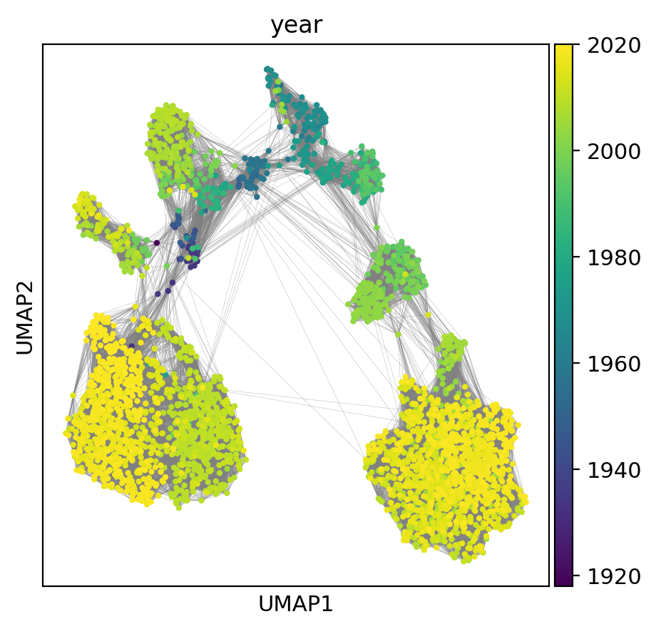 _images/evolocity_nucleoprotein_7_0.png